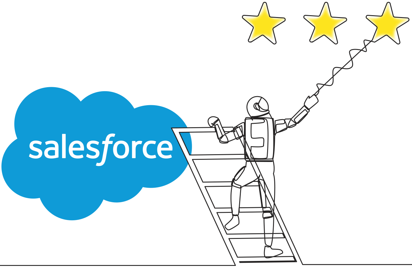 Saleforce Softon Digital Saleforce Softon Digital